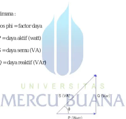 Gambar 2.3.6 Segitiga daya 