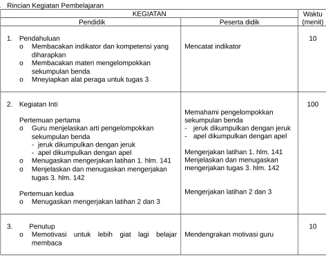 Gambar benda yang berbetuk sama