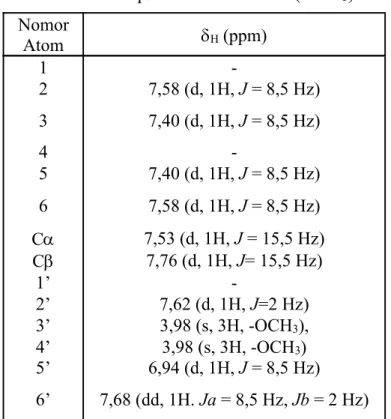 Tabel 2 : Interpretasi data 1 H-NMR (CDCl 3 ) Nomor Atom  H (ppm) 1  -2 7,58 (d, 1H, J = 8,5 Hz) 3 7,40 (d, 1H, J = 8,5 Hz) 4  -5 7,40 (d, 1H, J = 8,5 Hz) 6 7,58 (d, 1H, J = 8,5 Hz) C 7,53 (d, 1H, J = 15,5 Hz) C 7,76 (d, 1H, J= 15,5 Hz) 1’  -2’ 7,62 (d,