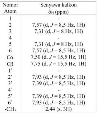 Tabel 1. Interpretasi data 1 H NMR senyawa analog kalkon Nomor