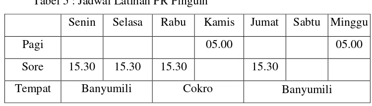 Tabel 5 : Jadwal Latihan PR Pinguin 