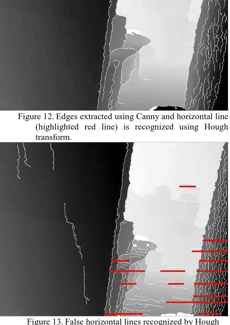 Figure 12.  Edges extracted using Canny and horizontal line (highlighted red line) is recognized using Hough 