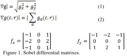 Figure 1.  Sobel differential matrixes. 
