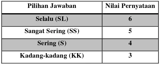 Tabel 3.4 Kisi-kisi Instrumen Work Engagement 