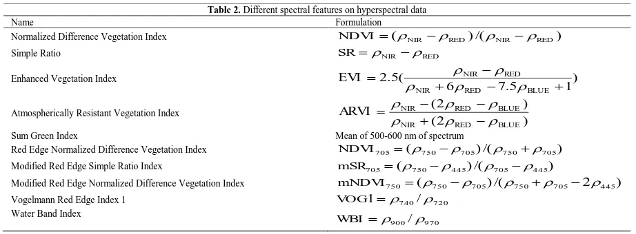 Table 2. Different spectral features on hyperspectral data  Formulation 