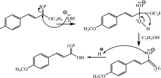 Gambar 1. Reaksi sintesis asam p-metoksisinamat 