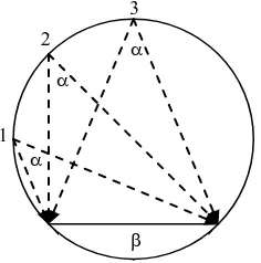 Figure 4. The locus of all points in the area having the same see angle to the line  