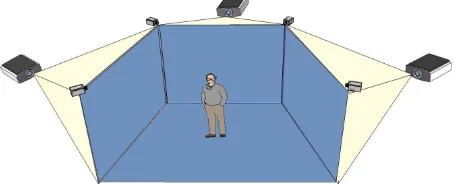 Figure 1: Schematic of CAVE. Four walls play the role of dis-play while projectors are installed behind them