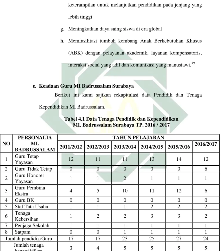 Tabel 4.1 Data Tenaga Pendidik dan Kependidikan  MI. Badrussalam Surabaya TP. 2016 / 2017 