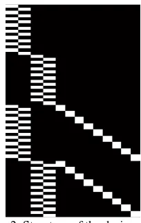 Table 1. Geometric specification of CARTOSAT-1 stereo images 