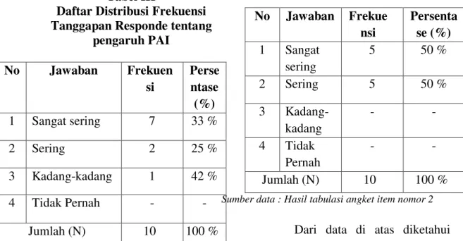Tabel III 