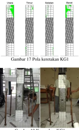 Gambar 18 Kerusakan KG1 