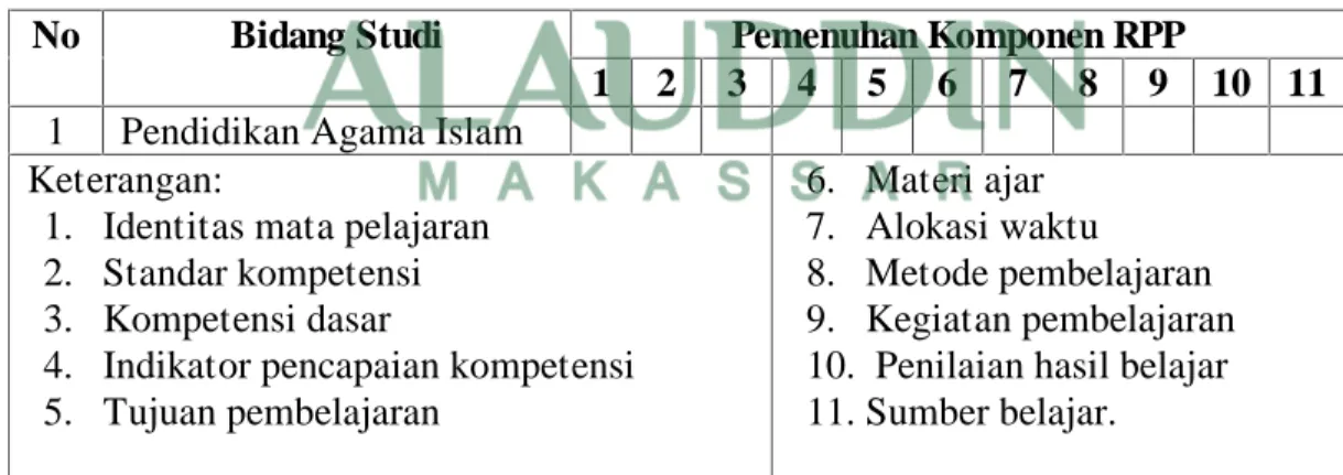 Tabel 4.3. Penyusunan RPP Guru PAI SMA PMDS bagian Putra Berdasarkan Permendiknas  Nomor 41 tahun 2007 tentang Standar Proses