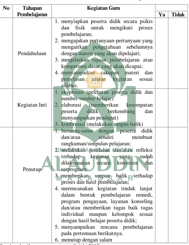 Tabel 4.4. Pelaksanaan Pembelajaran Guru PAI PMDS bagian Putra Berdasarkan Permendiknas  Nomor 41 tahun 2007 tentang Standar Proses