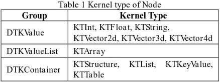 Figure 1 Open architecture for sharing heterogeneous geographic models 