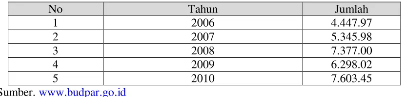 Tabel .1 