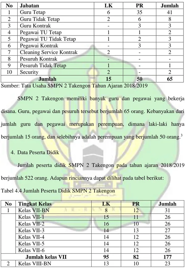 Tabel 4.3 Jumlah Guru dan Pegawai SMPN 2 Takengon 