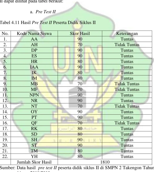 Tabel 4.11 Hasil Pre Test II Peserta Didik Siklus II 