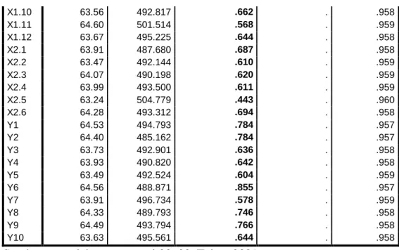 Tabel Hasil Uji Reliabilitas 