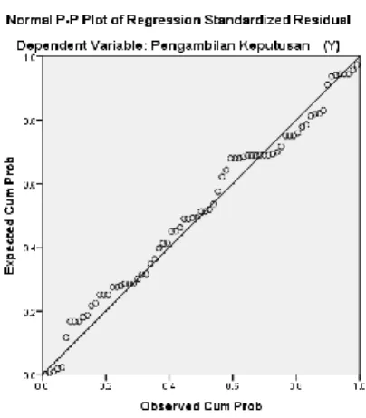 Gambar Uji Normalitas 