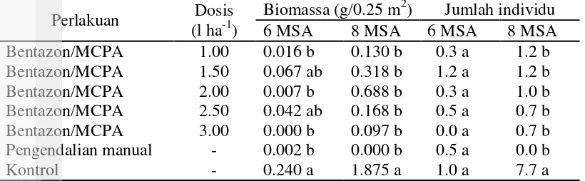 Tabel 6  Pengaruh aplikasi herbisida campuran bentazon dan MCPA terhadap 