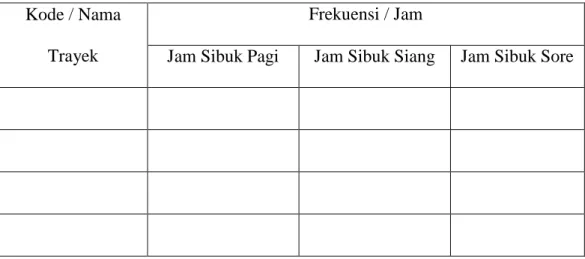 Tabel 3.7  PRESENTASE JUMLAH ARMADA YANG BEROPERASI 