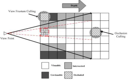 Figure 7. Relation between screen grid and SDOG-ESSG grid 