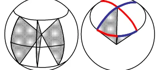 Figure 6. Six equal area faces The subdivision of sphere shell surface is based on partition 