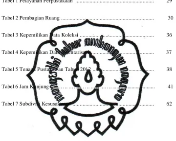 Tabel 1 Pelayanan Perpustakaan  ......................................................