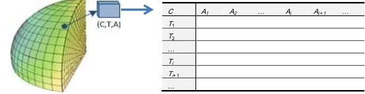 Fig. 2 Link of ESSG with other spatial reference frames 3.2 Big data organization 