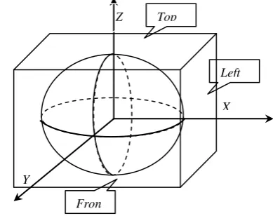 Figure 5:Positive ellipsoid, rectangular Cartesian coordinate system and the earth surface  Cuboid mathematical expression is as follows: 