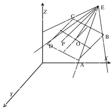 Figure 7:Ellipsoid visual projection 