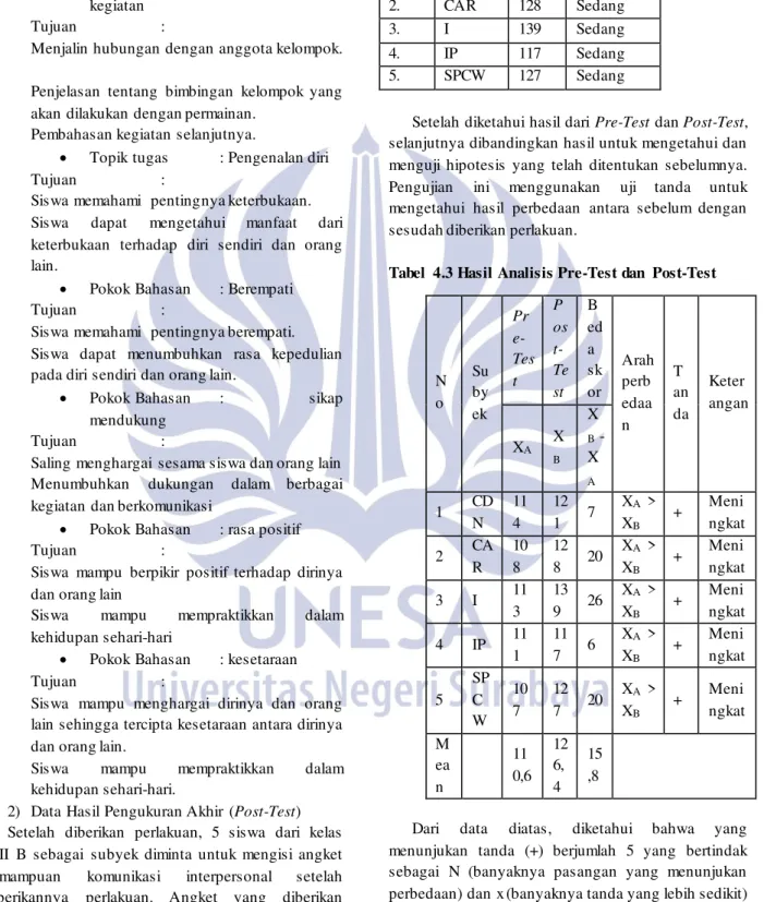 Tabel  4.3 Hasil Analisis Pre-Test dan  Post-Test 