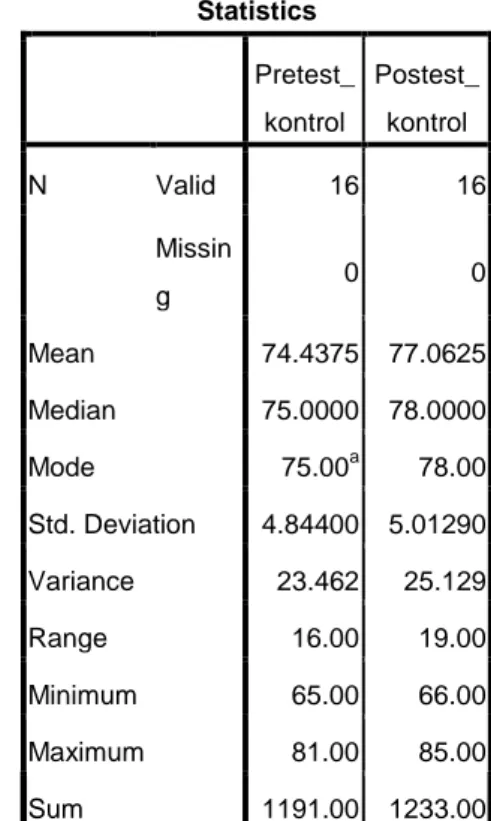 Tabel 3.2 Hasil analisis data pretes dan  pos tes (eksperimen) 