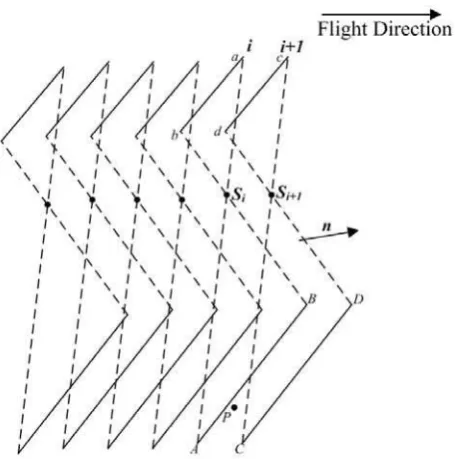 Figure 4. Experiment results 