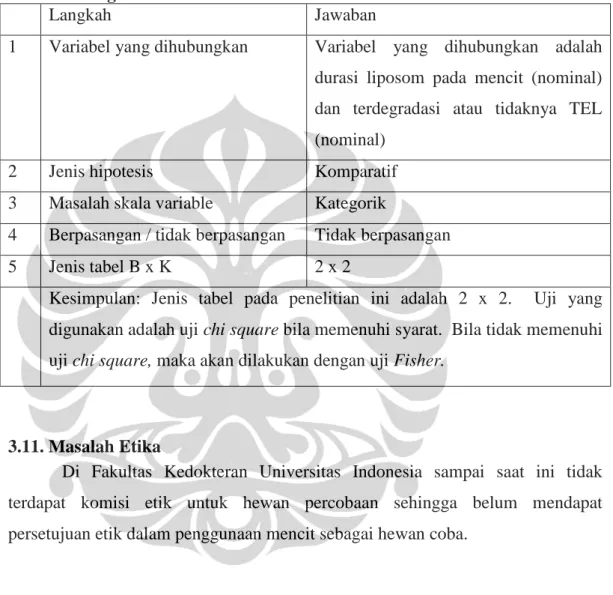 Tabel 1: Langkah Analisis Data 
