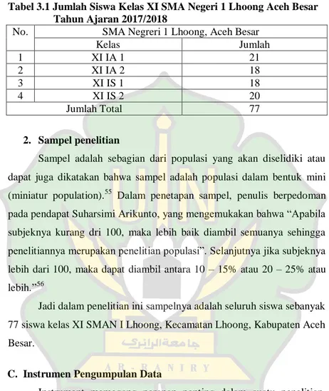 Tabel 3.1 Jumlah Siswa Kelas XI SMA Negeri 1 Lhoong Aceh Besar  Tahun Ajaran 2017/2018 