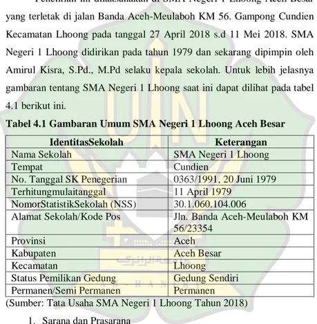 Tabel 4.1 Gambaran Umum SMA Negeri 1 Lhoong Aceh Besar 