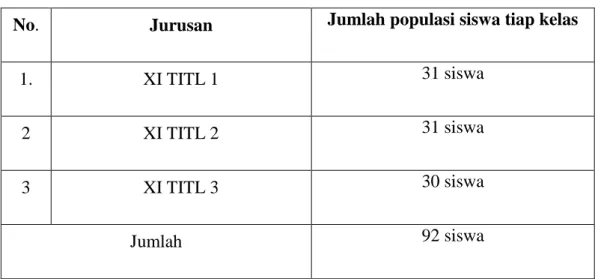 Tabel 3. 2 Jumlah Populasi 