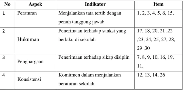 Tabel 3. 5 Kisi-kisi Instrumen Tingkat Kedisiplinan Siswa 