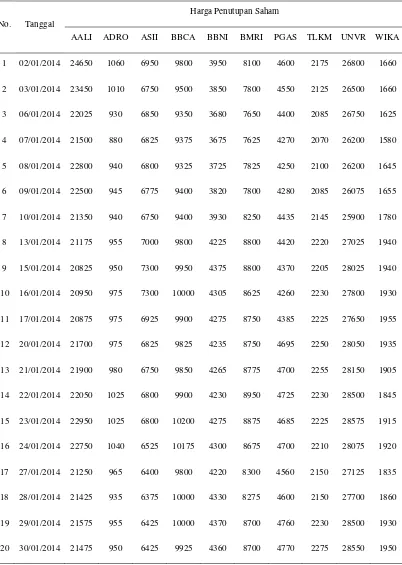 Tabel 3.2 Daftar harga penutupan saham dari Januari 2014 s/d Juni 2014 