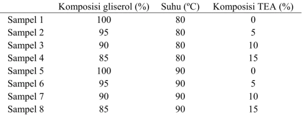 Tabel 4  Susunan kondisi penyiapan CGA  