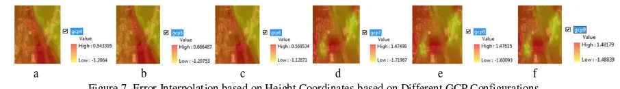 Figure 7. Error Interpolation based on Height Coordinates based on Different GCP Configurations