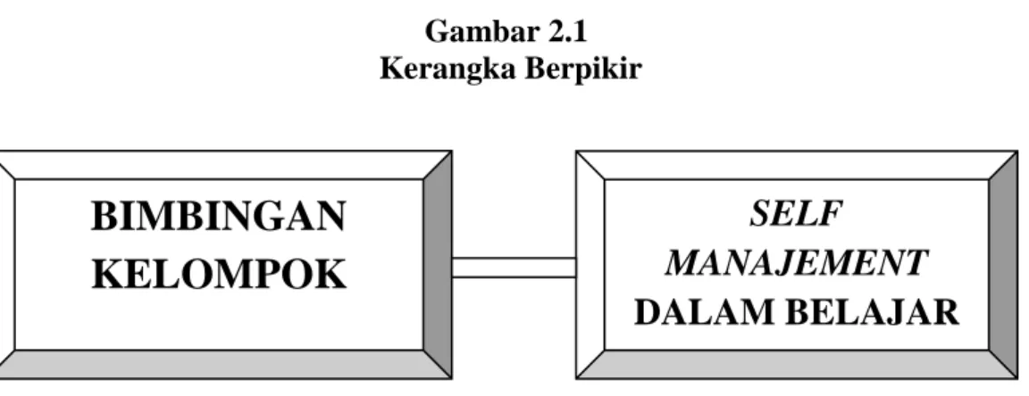 Gambar 2.1    Kerangka Berpikir 