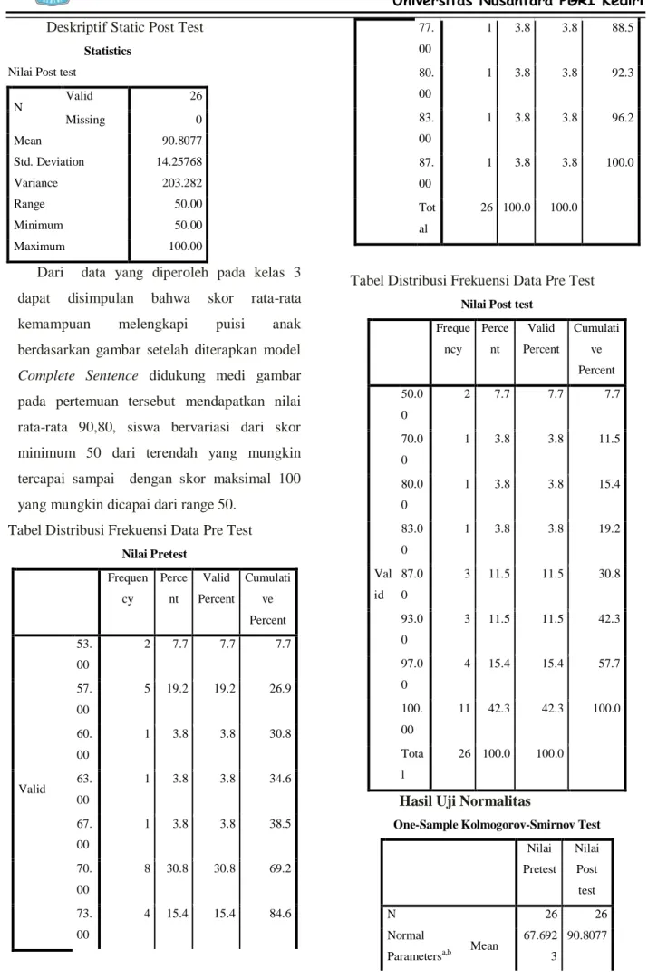 Tabel Distribusi Frekuensi Data Pre Test 