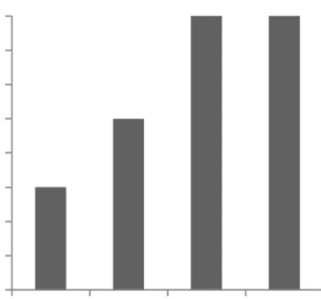 Tabel 3.  Pengaruh        konsentrasi  Enzim  dalam produksi dekstrin 