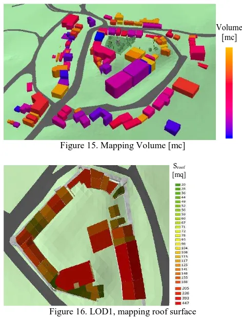Figure 14. LOD2, old town land use 