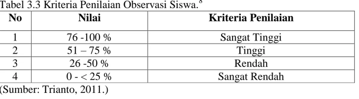Tabel 3.3 Kriteria Penilaian Observasi Siswa. 8