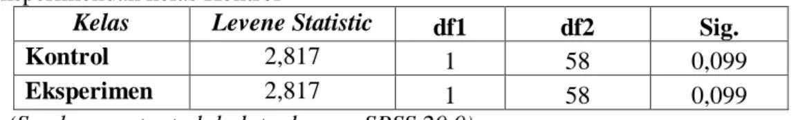 Tabel 4.7. Hasil Uji Homogenitas Dengan Uji Levene Statistic kelas  eksperimendan kelas Kontrol 