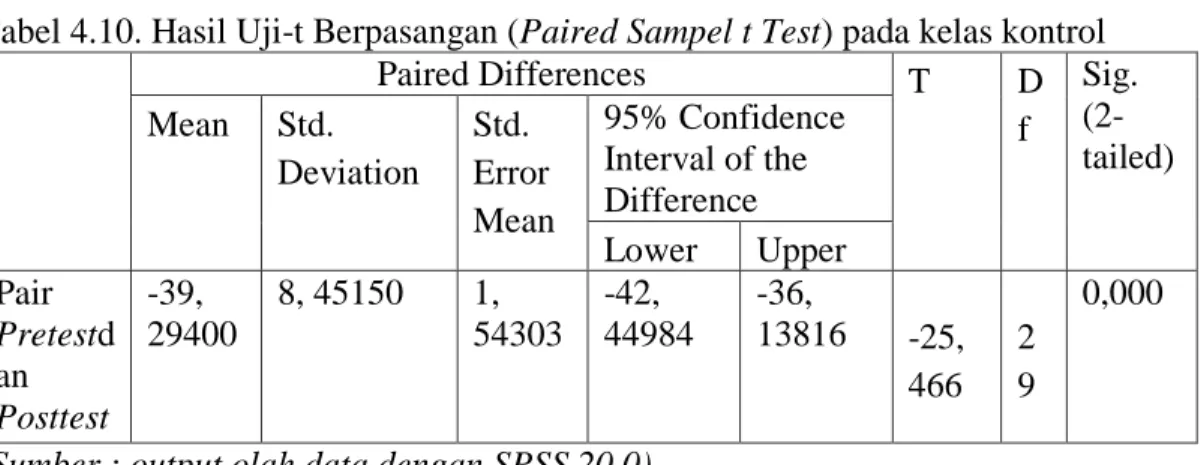 Tabel 4.10. Hasil Uji-t Berpasangan (Paired Sampel t Test) pada kelas kontrol 